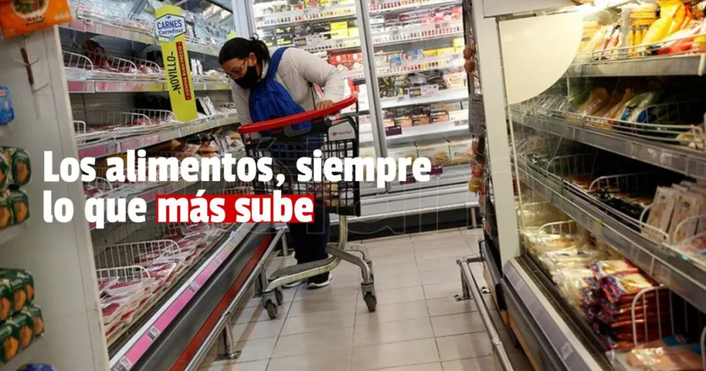 Los alimentos marcan la mayor inflación frente a otros bienes