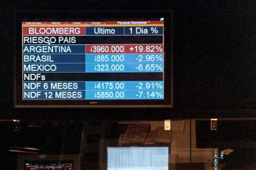 Cayeron los bonos, subió la bolsa y el riesgo país superó los 2.400 puntos