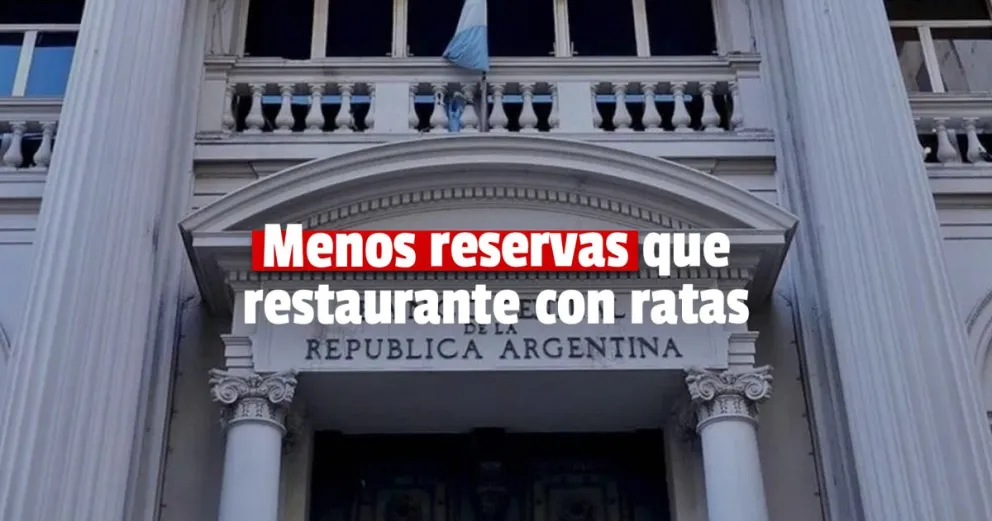 Las reservas del Banco Central son las más bajas en 6 años 