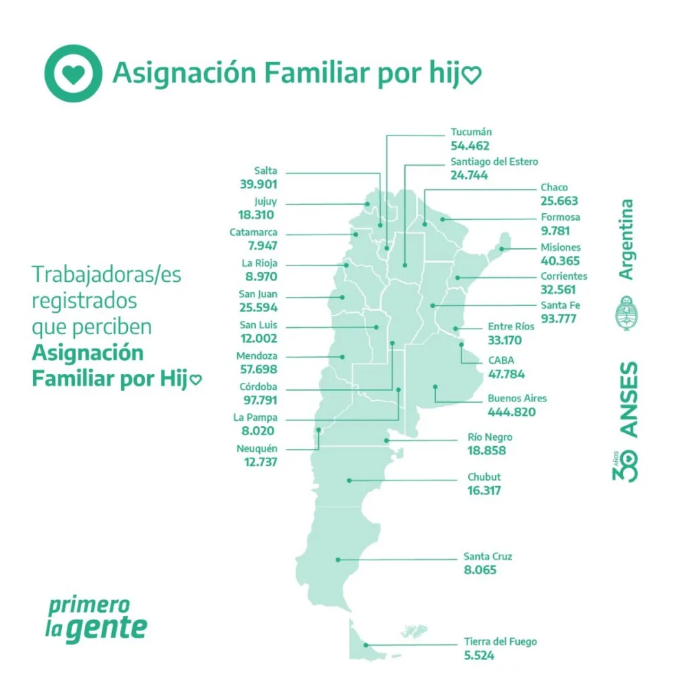 Comenzó el pago de asignaciones familiares a trabajadores registrados