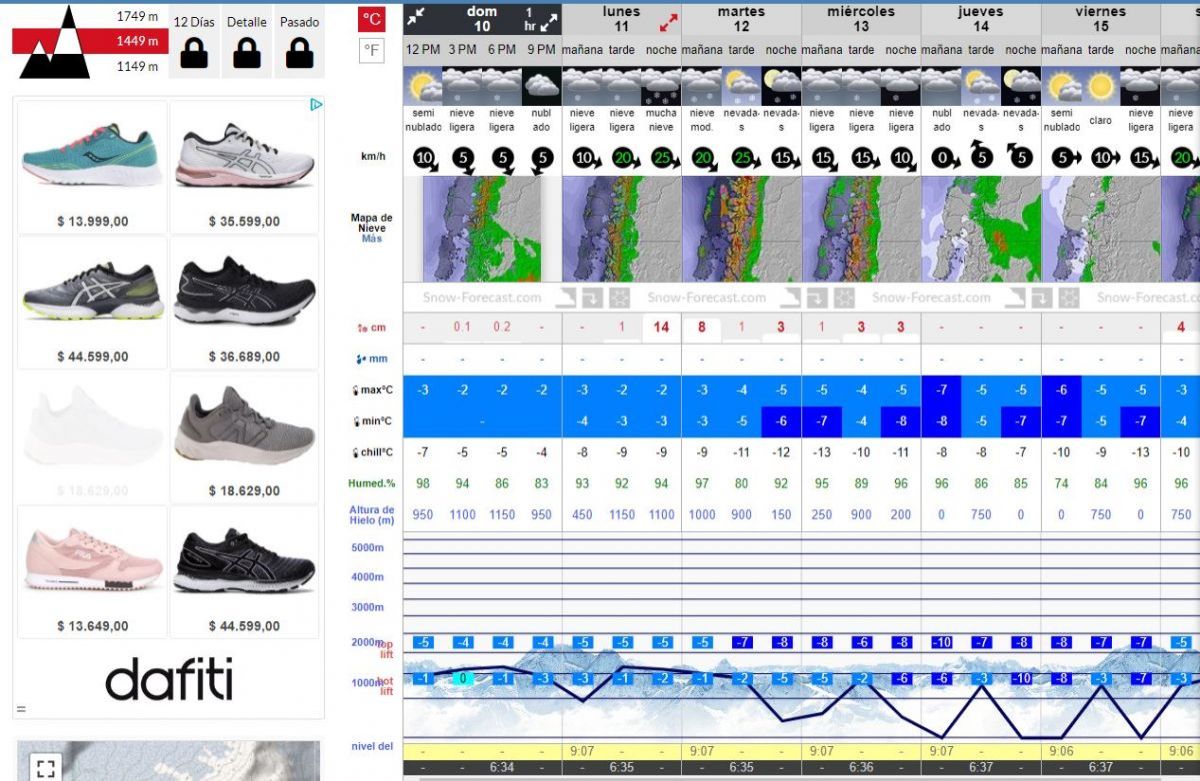 Como leer un pronóstico y el clima de Villa la Angostura Diario