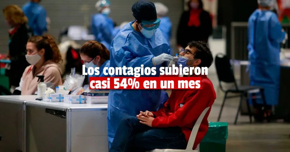 Coronavirus: reportan 41.735 contagios, un 5% más que la semana pasada