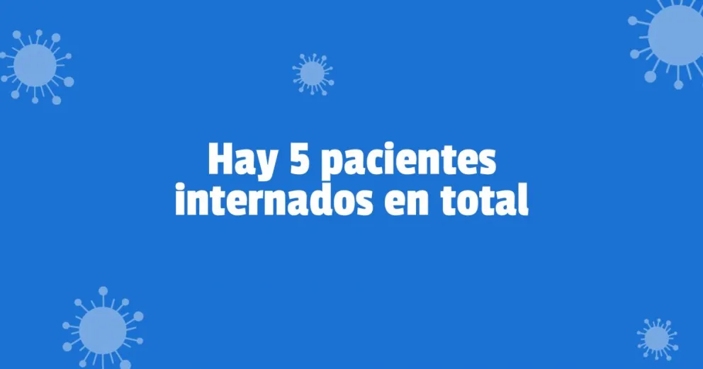 Coronavirus en San Juan:  confirmaron 294 contagios en una semana