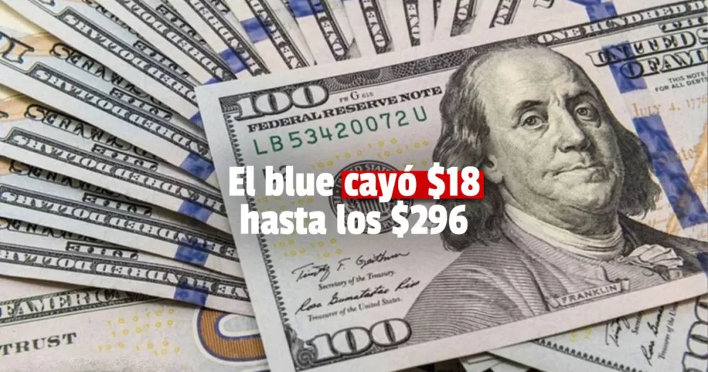 Dólar financiero se hundió $33 y cerró debajo de los $290