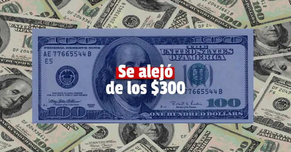 El dólar blue bajó $7 y cerró en $291