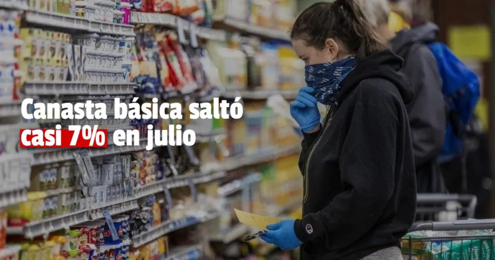 La canasta básica aumentó 6,8% en julio y una familia necesitó $111.298 para no ser pobre