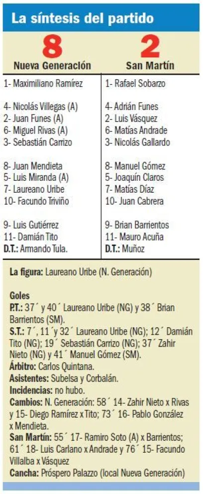  Fútbol Categoría B:“La Nueva” ganó con cinco goles de Laureano Uribe